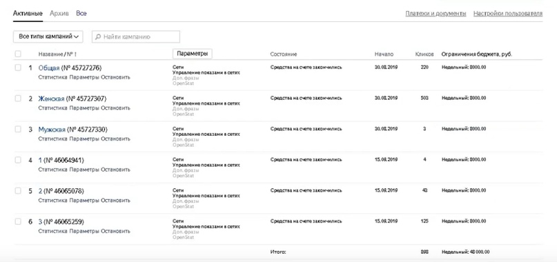 53 заявки по 67 рублей в нише обувь оптом через Яндекс Директ., изображение №7