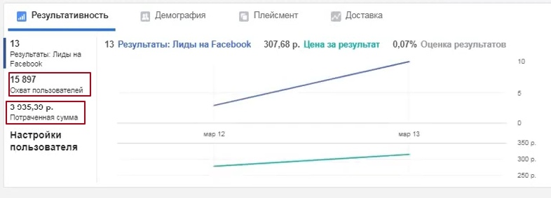 13 лидов по 302 рубля за один день на отделку квартир., изображение №12