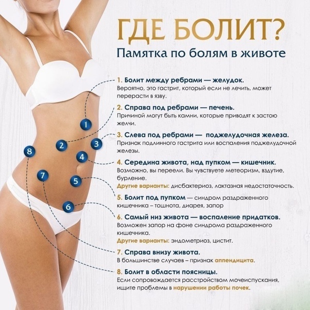 ЧТО ПРЕДПРИНЯТЬ ПРИ БОЛЯХ В ЖИВОТЕ Чтобы при каждом случае не хвататься за телефон и звонить в скорую или наоборот закидываться антибиотиками и игнорировать боль, важно понимать, что влечет за