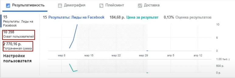 90 рублей лид из таргетированной рекламы для производства хлеба., изображение №20